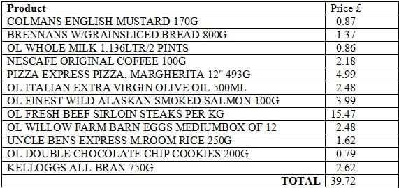 uk-grocery-prices