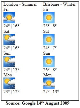 Google Weather 15th - 18th  August 