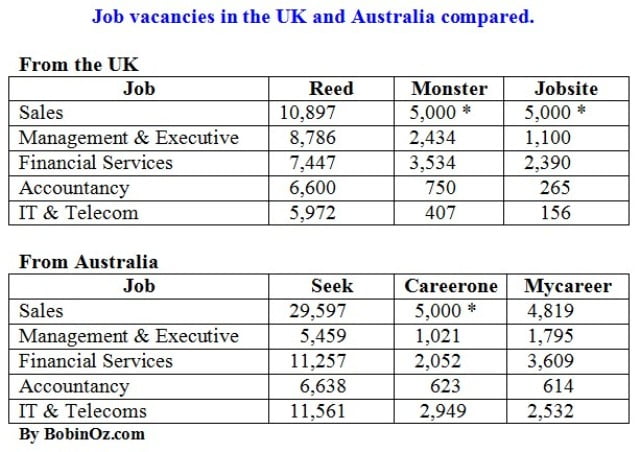 Job Search Australia UK