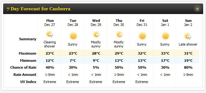 Canberra 7 day weather forecast