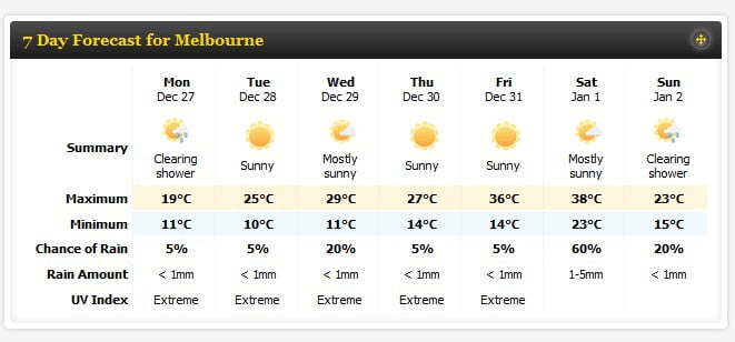 Melbourne 7 day weather forecast