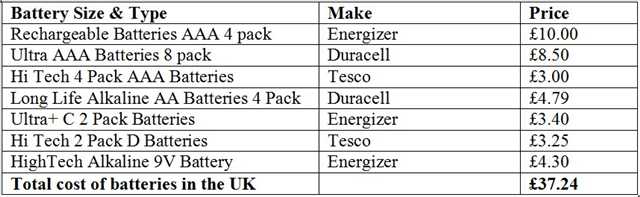 Cost of UK Batteries