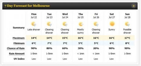 Melbourne Winter Weather