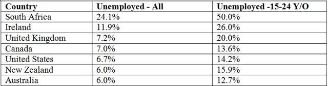 Unemployment figures 2014: