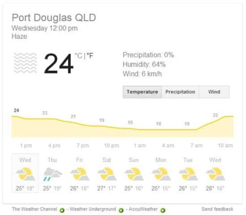 Port Douglas Weather