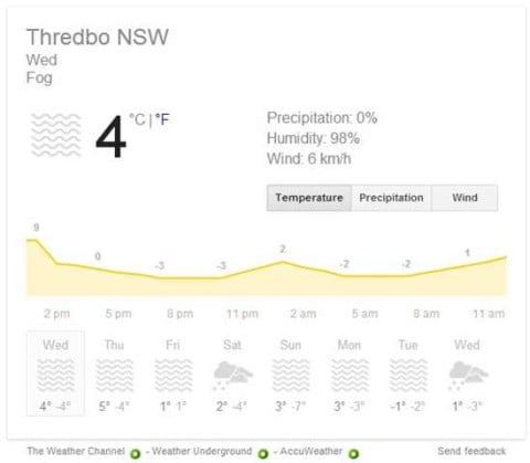 Thredbo Weather