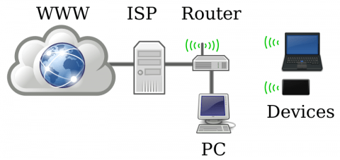 home-networking