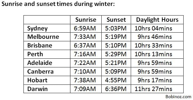 Australia winter sunrise and sunset times