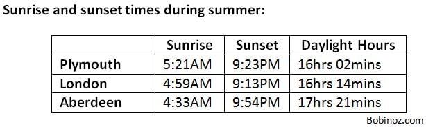 UK Summer sunrise and sunset times