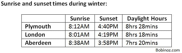 UK Winter sunrise and sunset times
